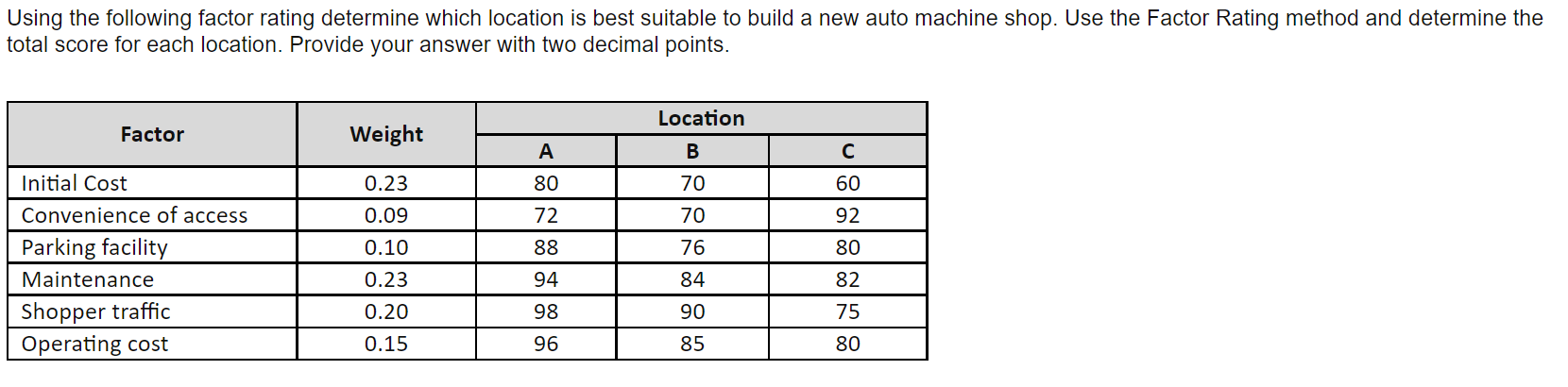 Location A: Location B: Location C: Based on your