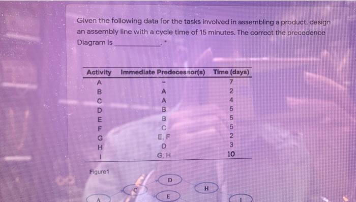 Given the following data for the tasks involved