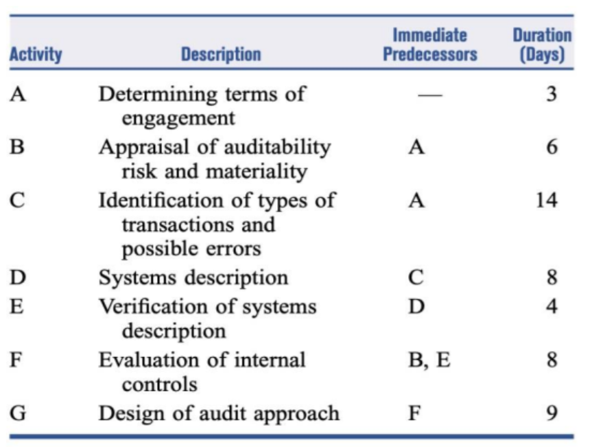 PLEASE DO NOT COPY FROM PREVIOUS ANSWERS ON