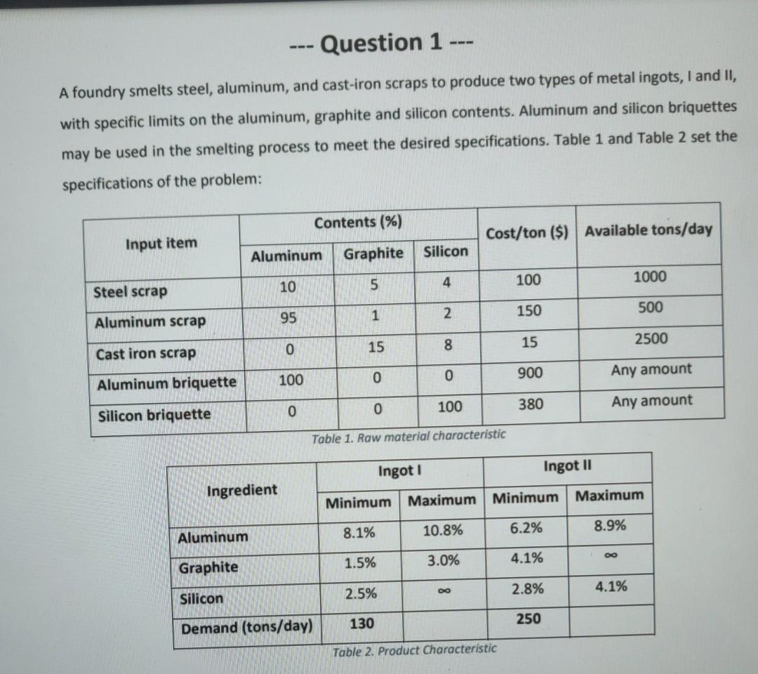 liner programming question solve it in lingo