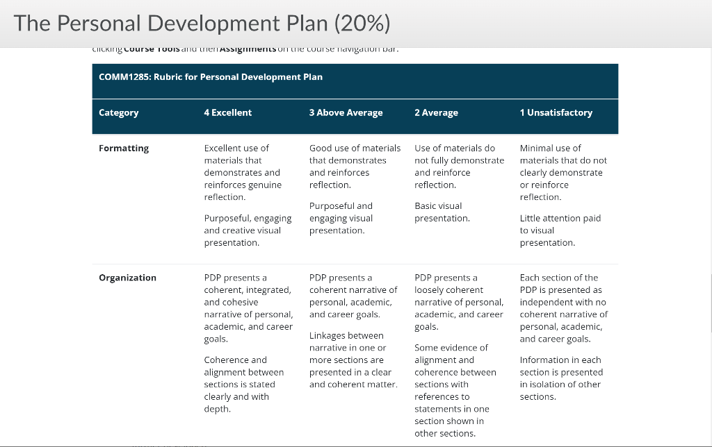 please refer to the rubrics before u answer and