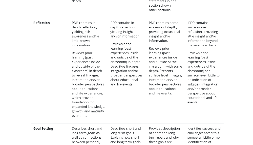 please refer to the rubrics before u answer and