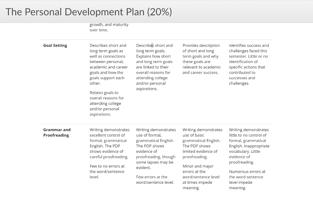please refer to the rubrics before u answer and