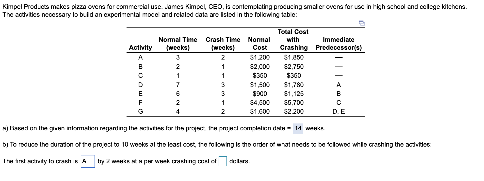 (c) The cost of the project based on the first