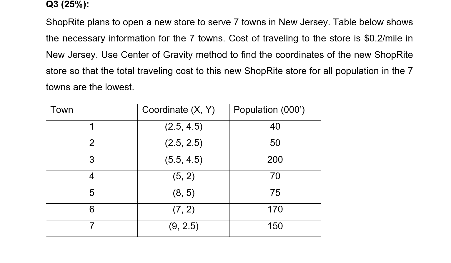 Q 3 ( 2 5 % ) : ShopRite plans t o open a new