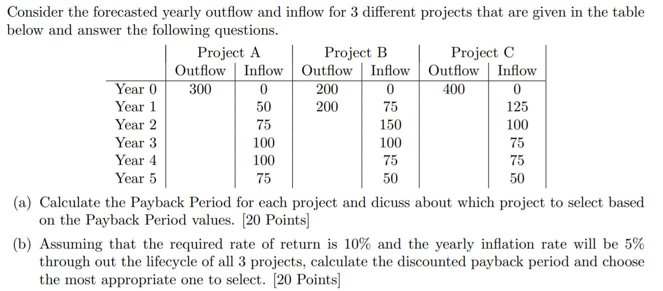 Consider the forecasted yearly outflow and inflow