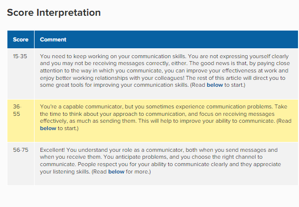 Write a report. Include the followings in your