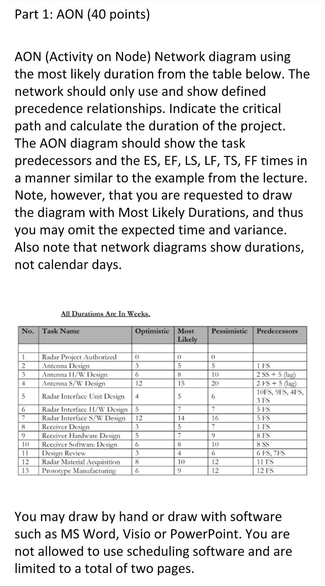 please provide the AON diagram for this data.