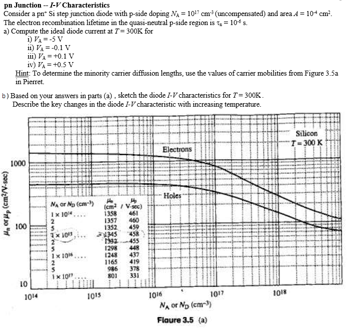 pn Junction -- I-V Characteristics Consider a