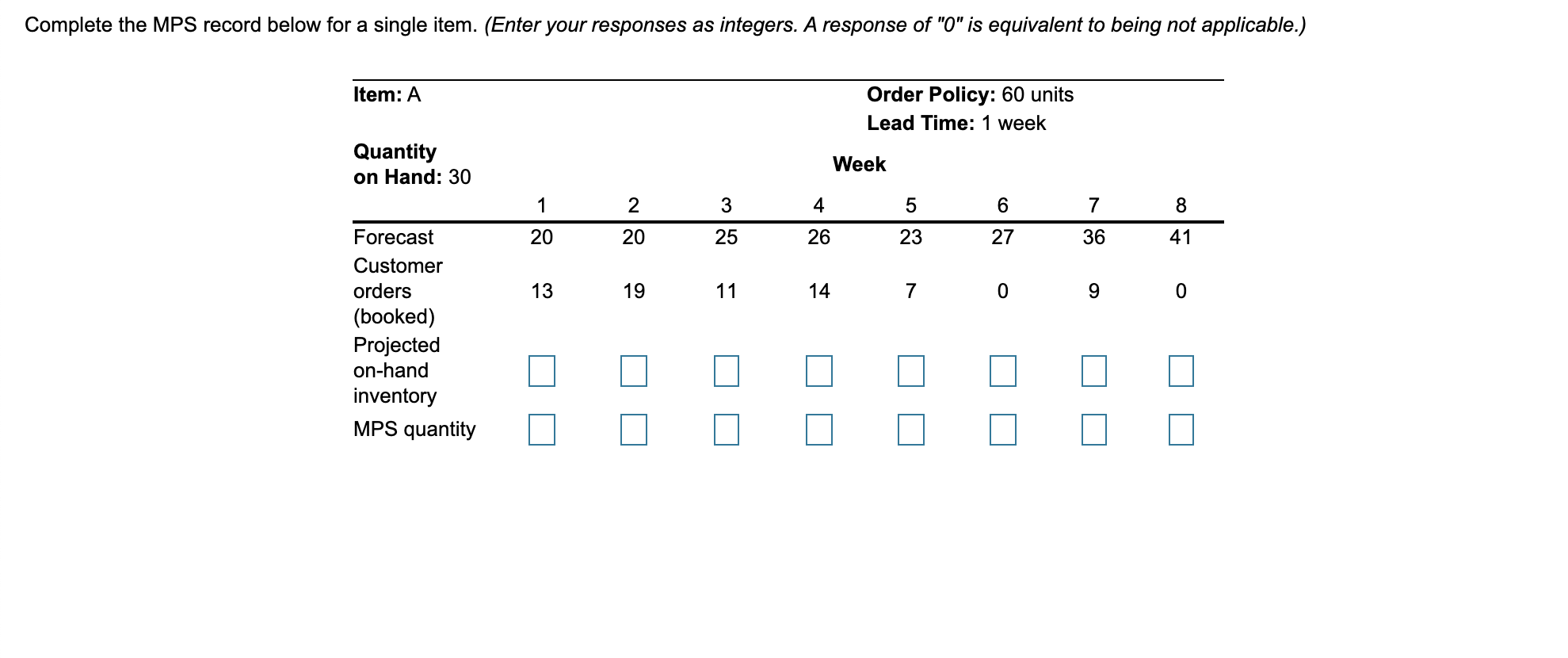 Complete the MPS record below for a single item.