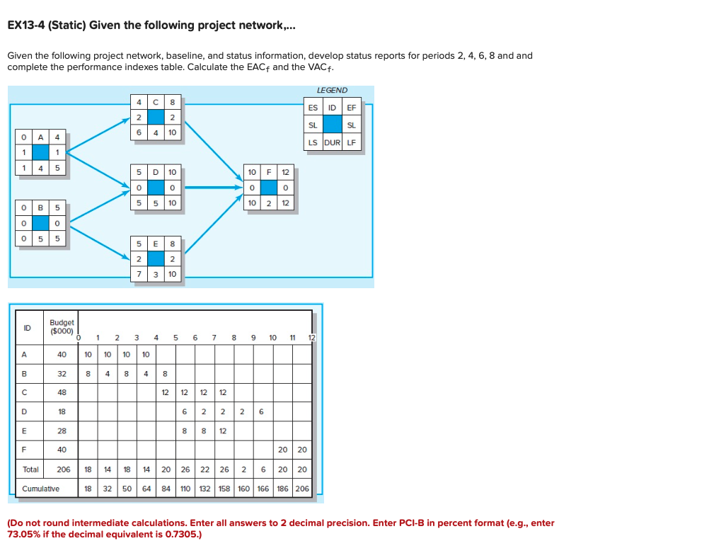 Please help with performance indexes summary,