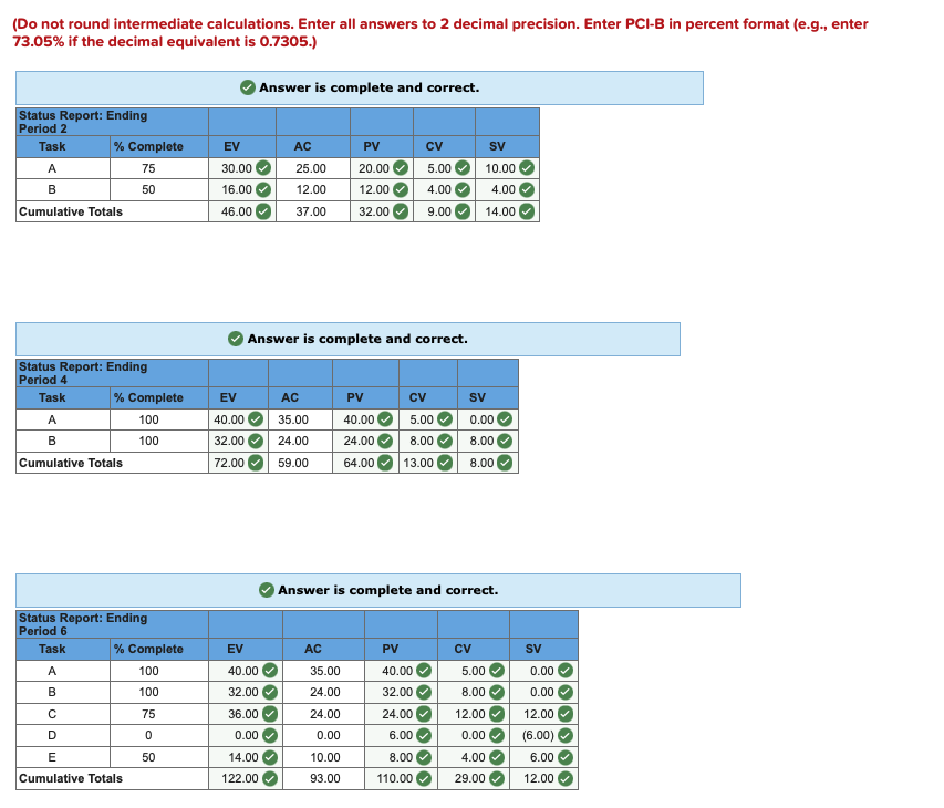 Please help with performance indexes summary,
