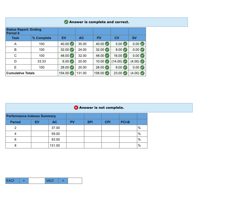 Please help with performance indexes summary,