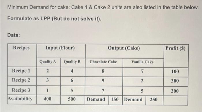 QUESTION 18 Formulation Problem: points A pastry