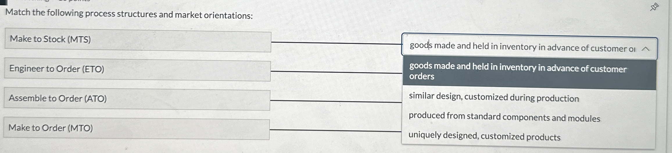 Match the following process structures and market