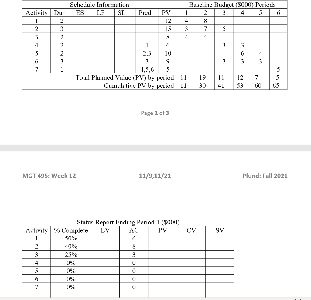 Given the following schedule information and