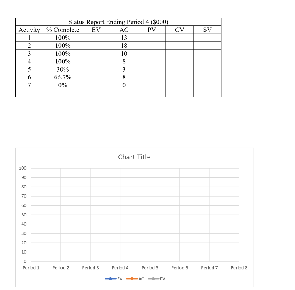 Given the following schedule information and