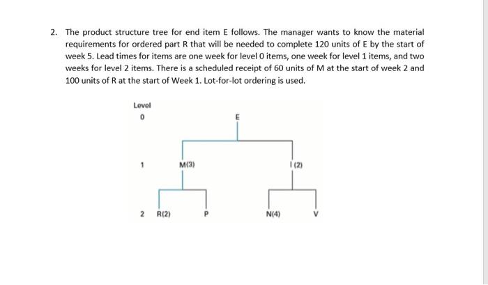 2. The product structure tree for end item E