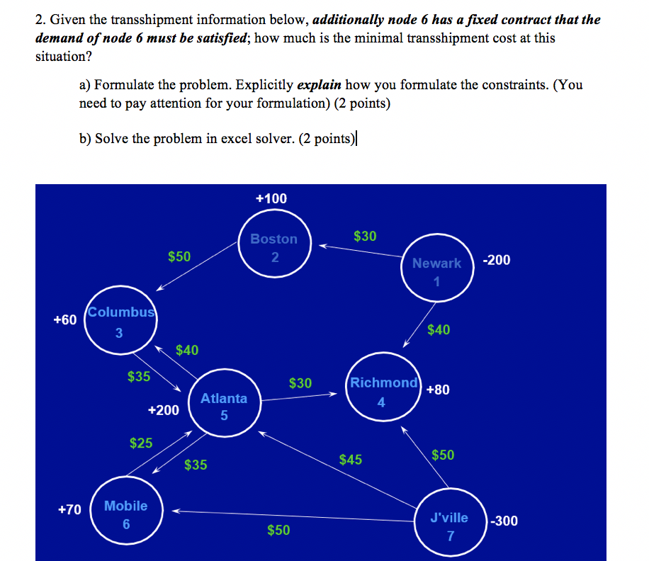 2. Given the transshipment information below,