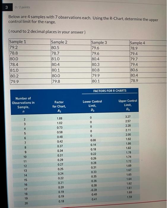 3 0/2 points Below are 4 samples with 7