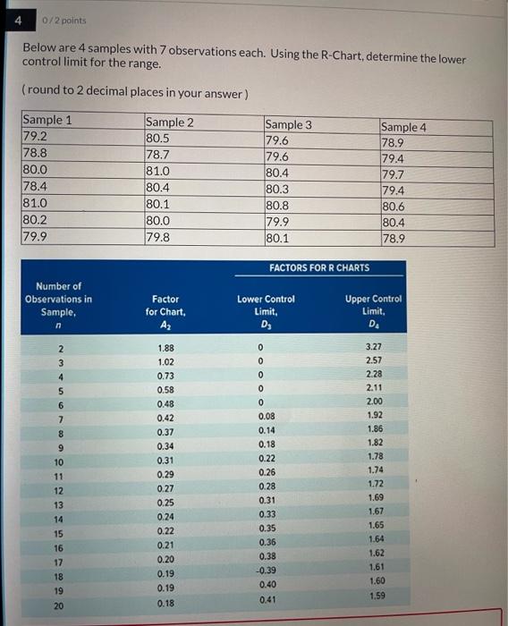 3 0/2 points Below are 4 samples with 7