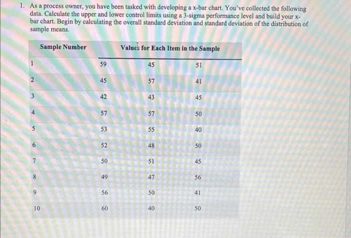 1. As a process owner, you have been tasked with