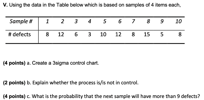 V. Using the data in the Table below which is