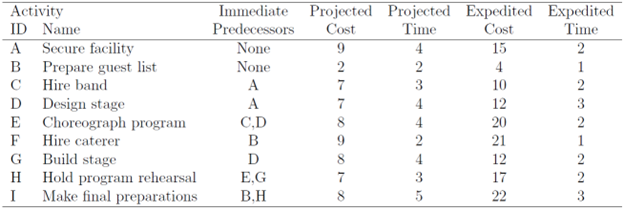 CAN YOU MAKE EXCEL FILE LIKE THIS? Decision