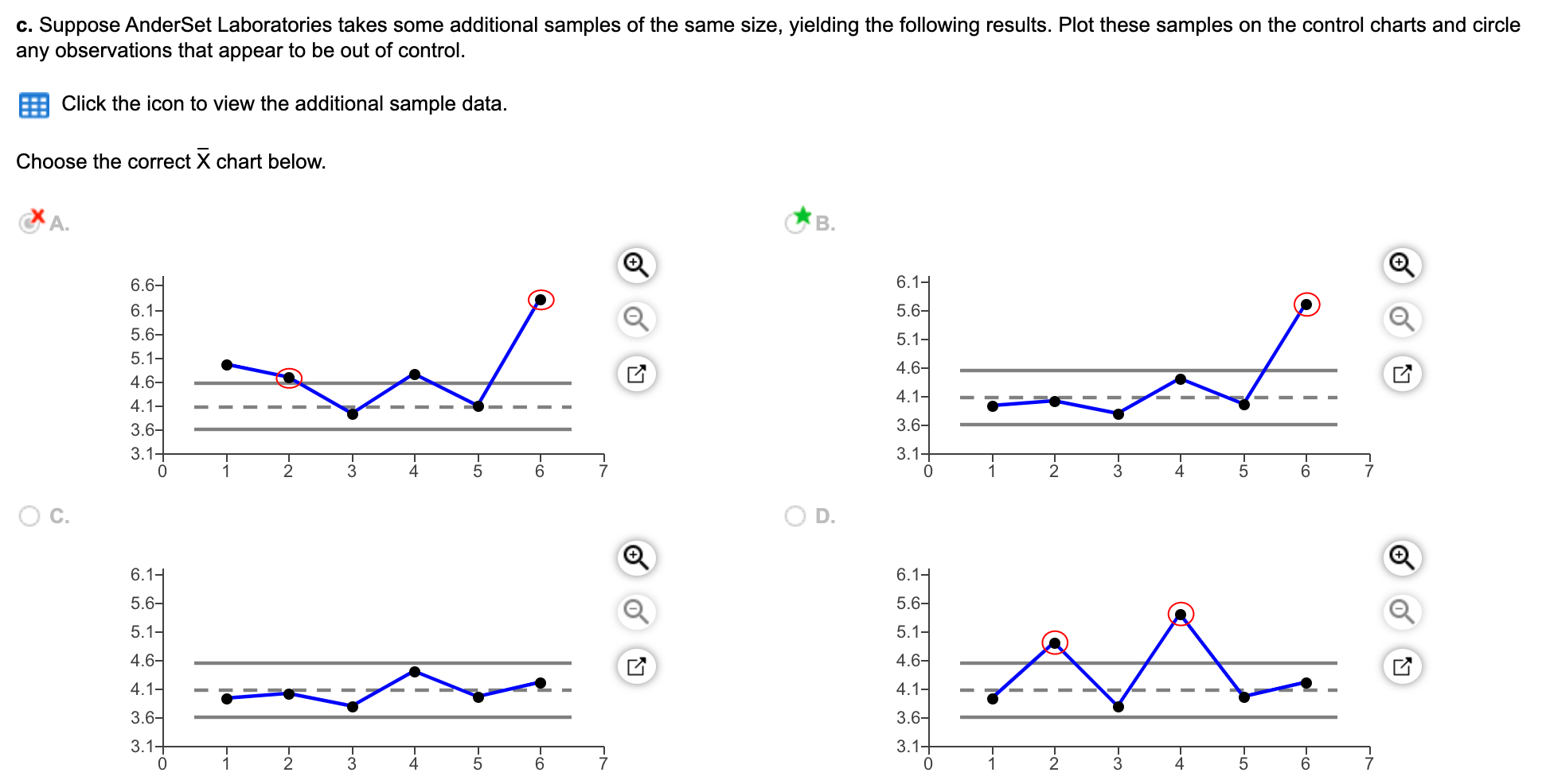 Please ignore the values entered in part a and b