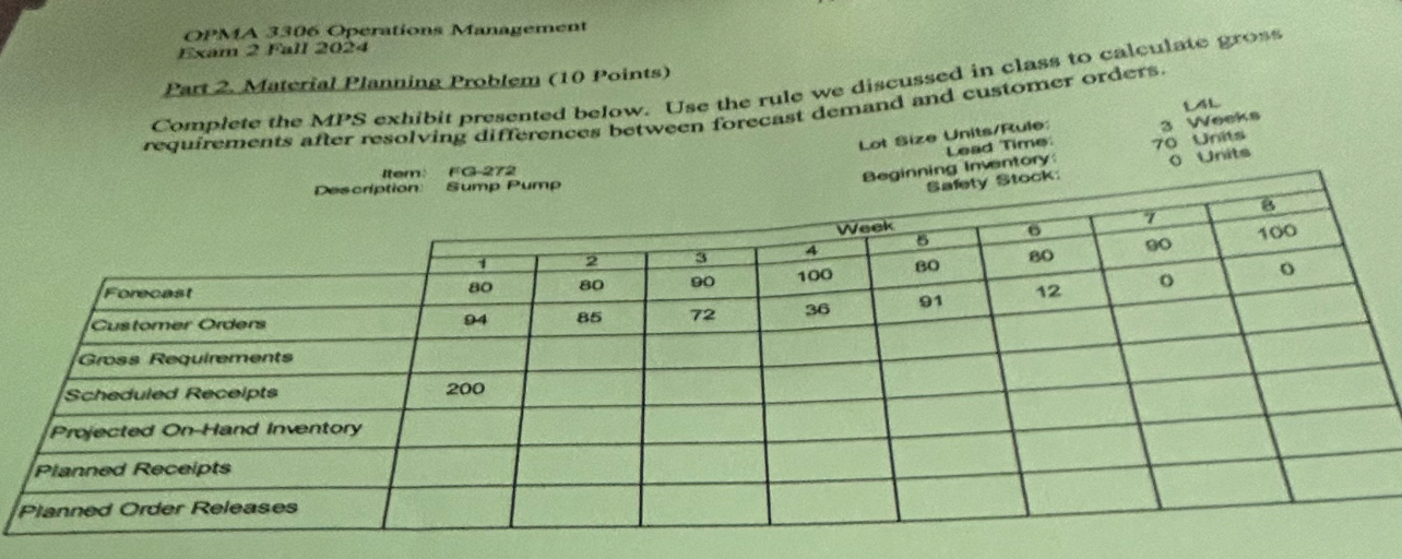 OPMA 3 3 0 6 Operations Management Fxam 2 Fall 2