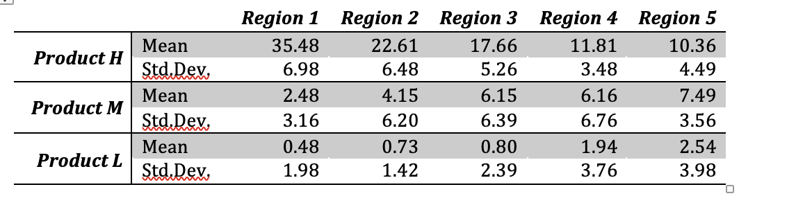 Proposed Distribution System The task force the