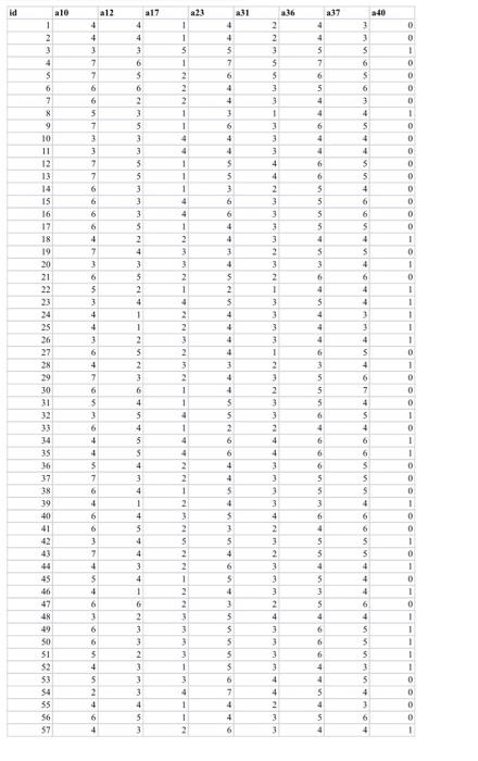 Data Analysis Case Homework 5: QualKote 1.