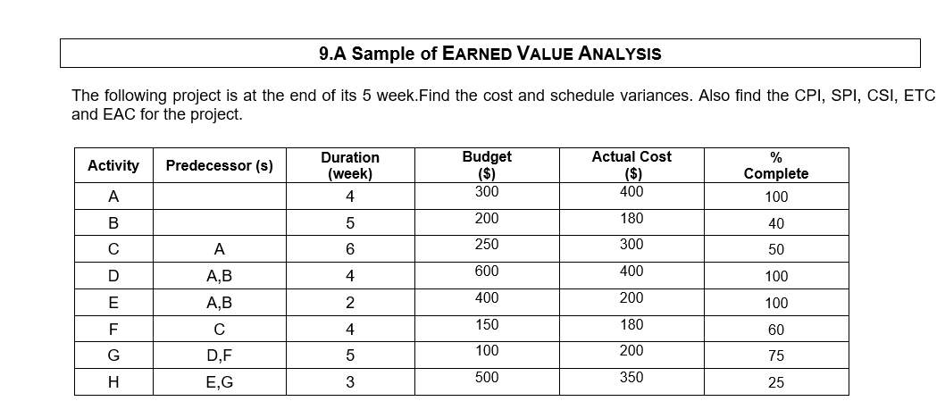 this is entire data .. please solve 9.A Sample of