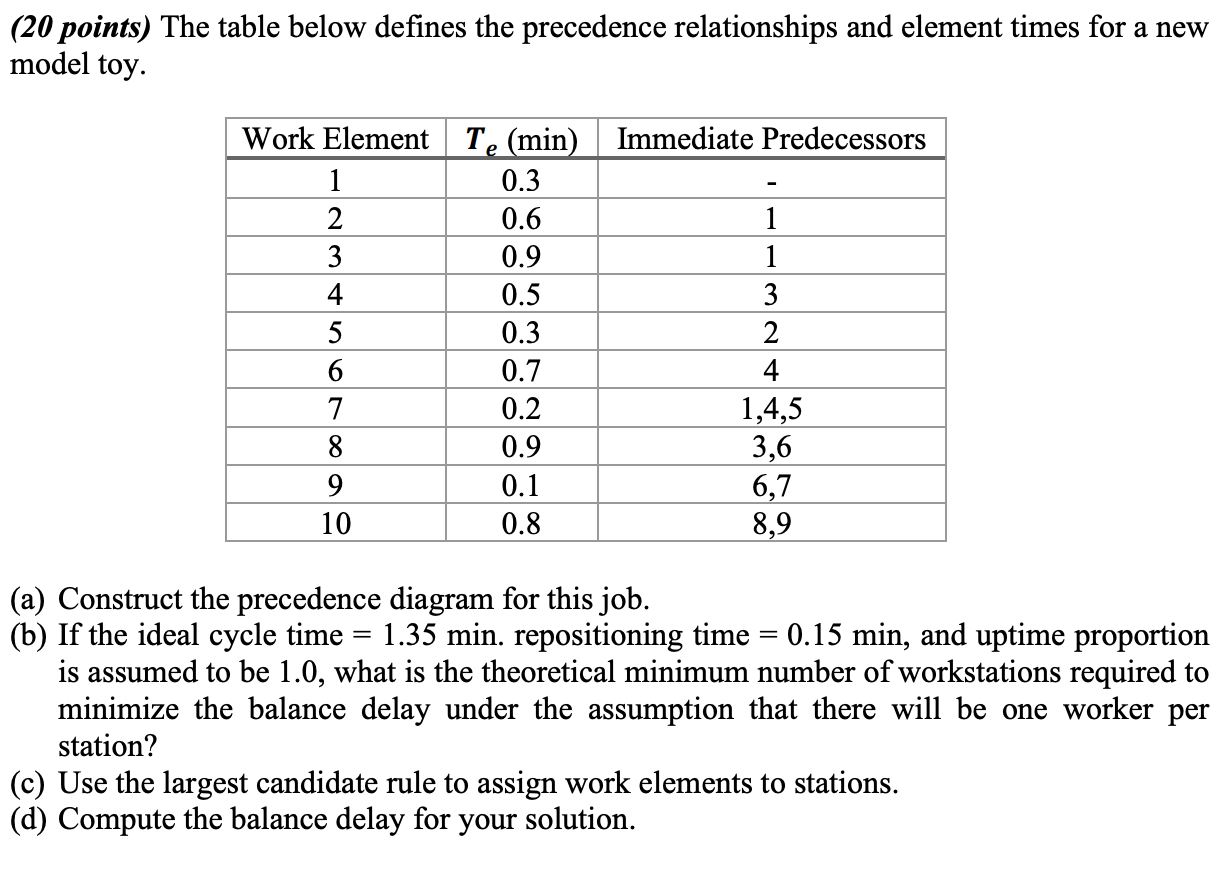 PLEASE DO YOUR OWN WORK AND DO NOT COPY FROM