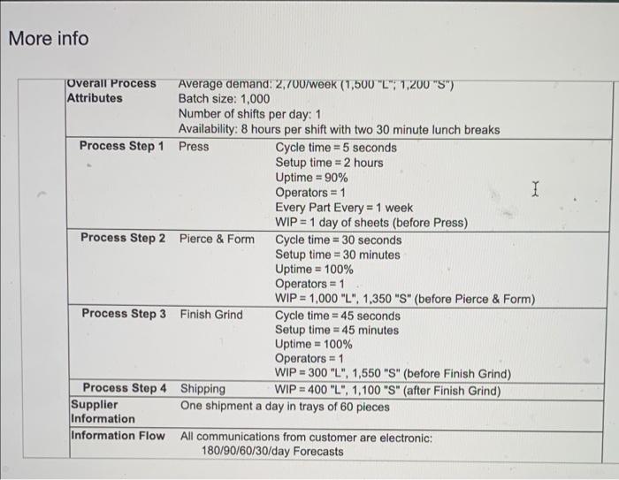 i need question B and C explained amd solved. i