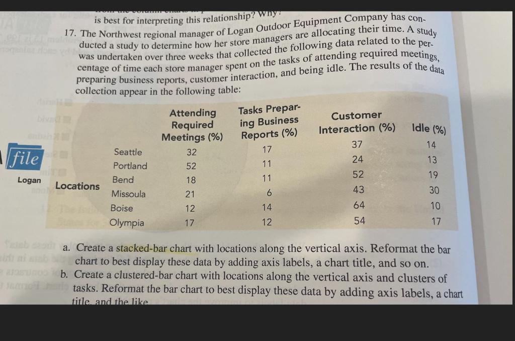 In Excel using a PivotTable, please. A & B is