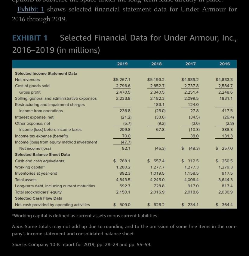 1. What financial performance issues do you see