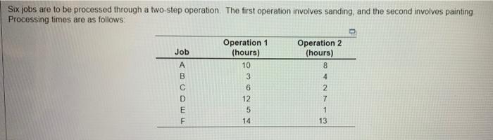 Using Johnson's rule for 2- machine scheduling,