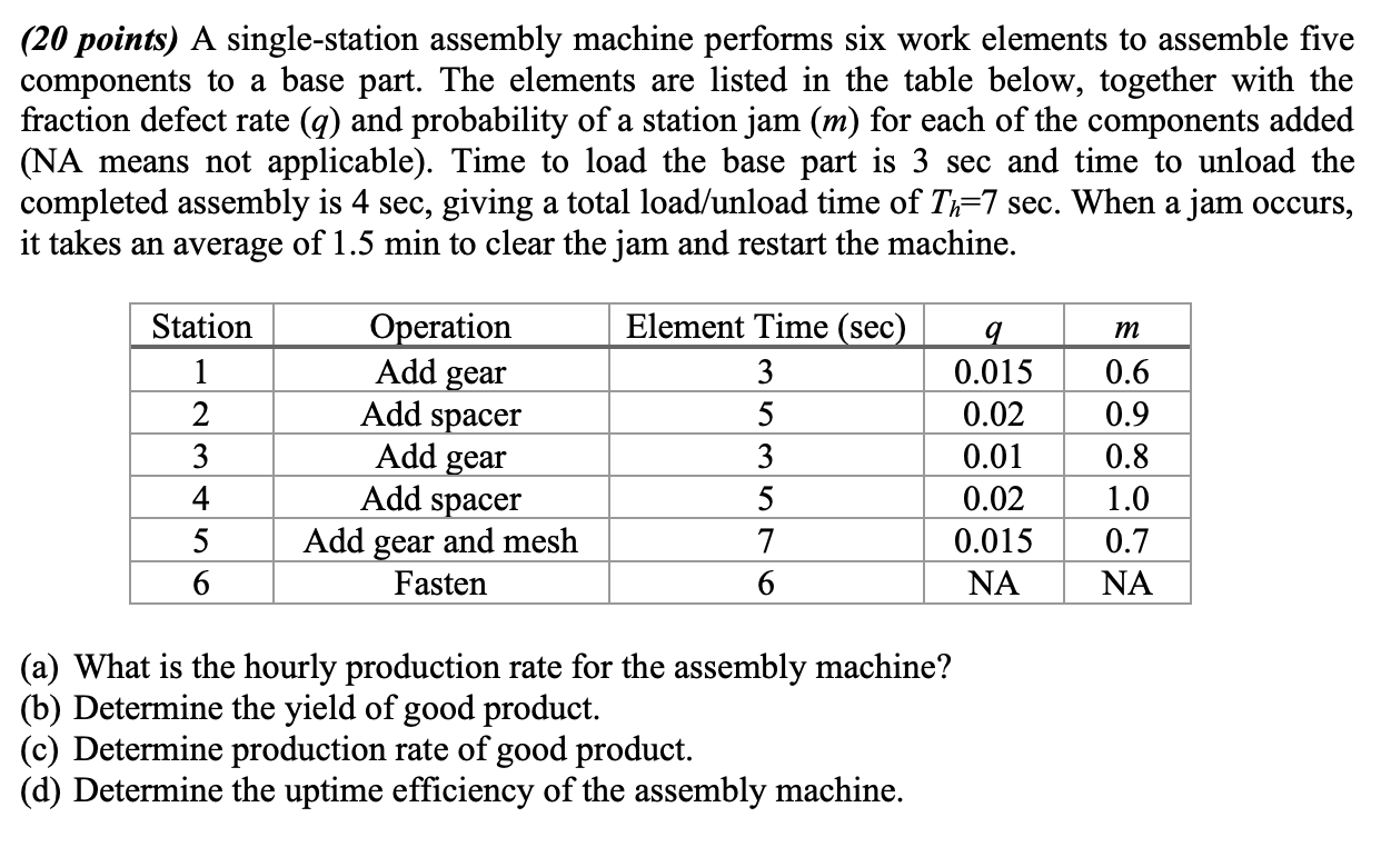 PLEASE DO YOUR OWN WORK AND DO NOT COPY FROM