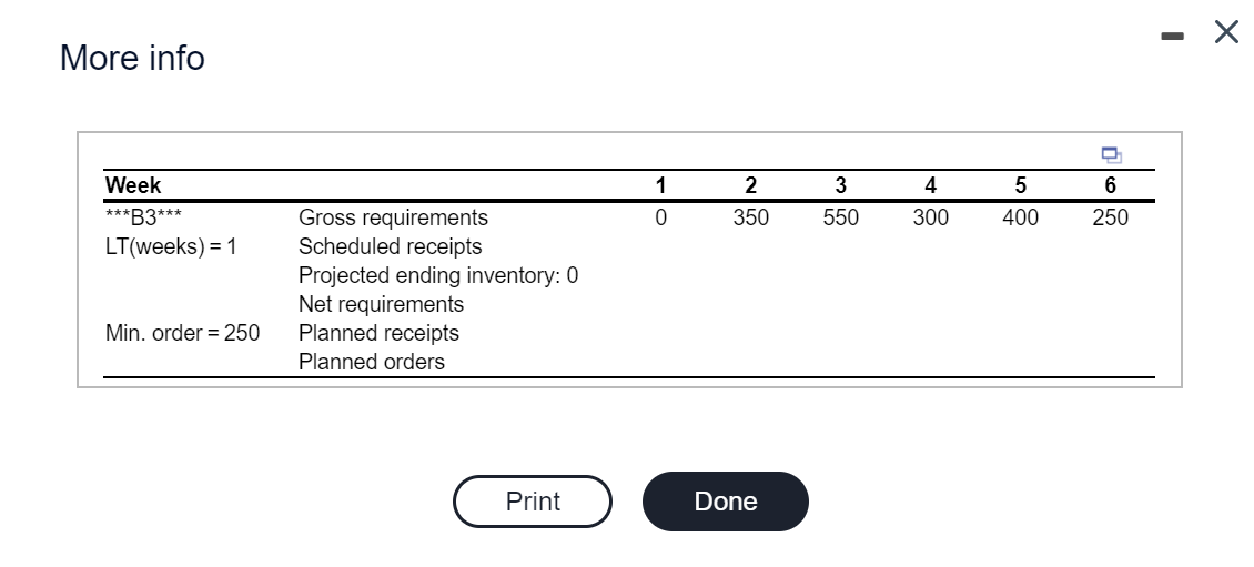 Complete the following MRP record. Note that the