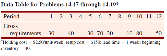 4.19) Develop a POQ solution and calculate total