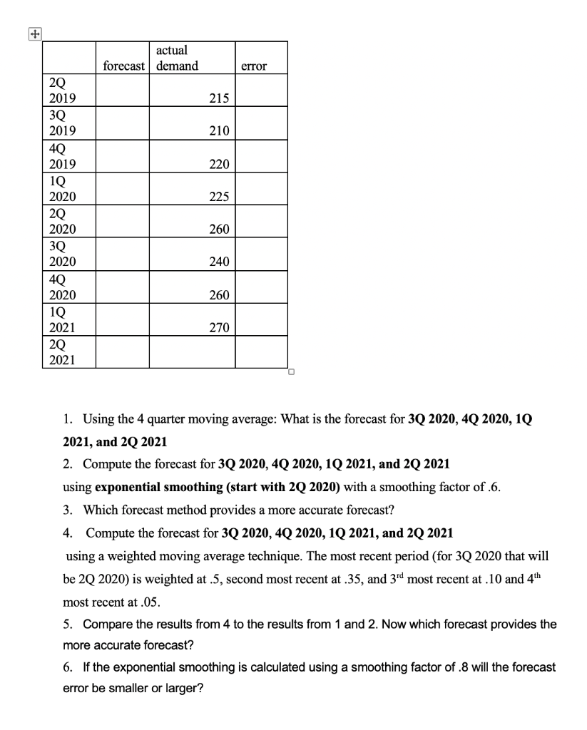 Please help me with questions 4-6 actual forecast