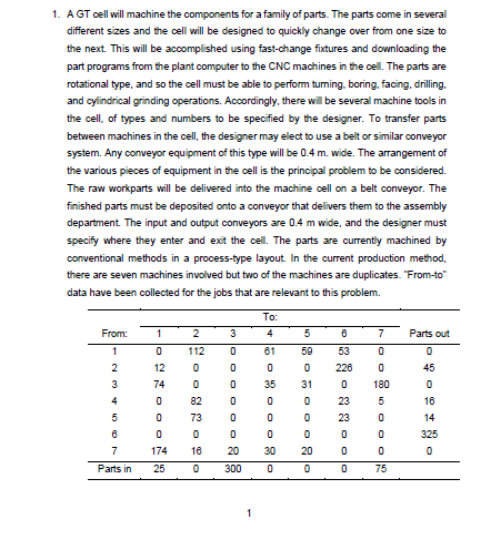 1. A GT cell will machine the components for a
