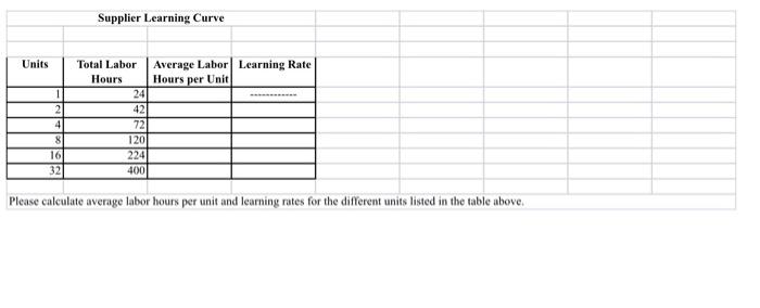 Supplier Learning Curve Units 1 2 4 Total Labor