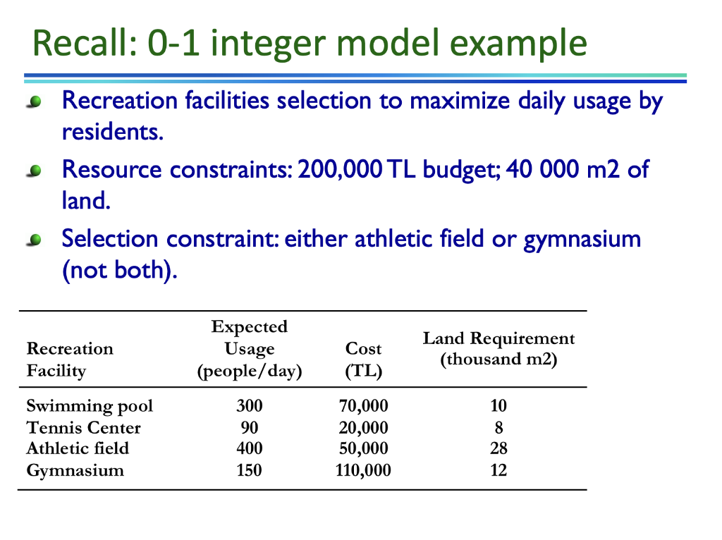 Using Excel Solver, please solve the 0-1 integer
