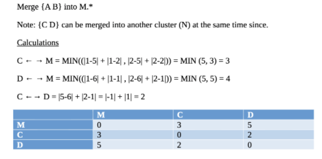 For the cropped image, Why do we Merge AB into M