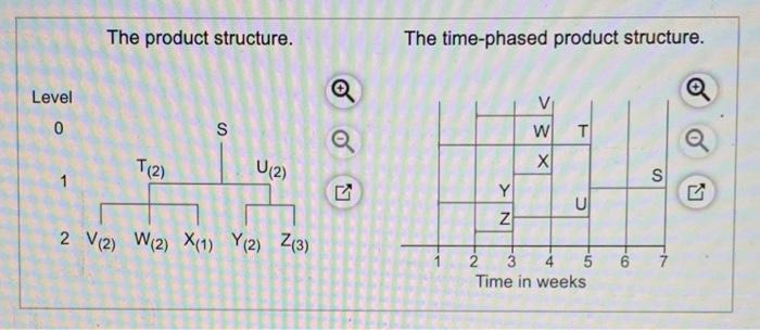 Construct a new net material requirement plan