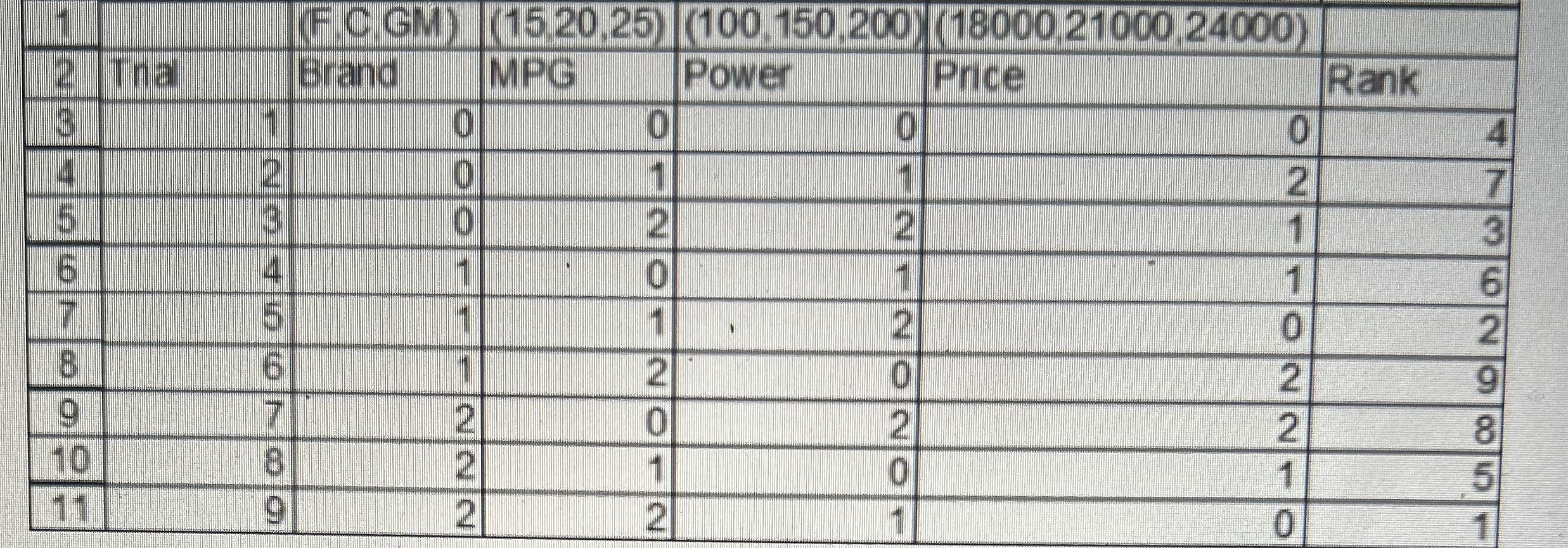 \ table [ [ 1 , , ( F . CGM ) , ( 1 5 . 2 0 , 2 5