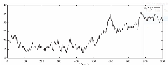 Consider an experiment in which we record M ( t