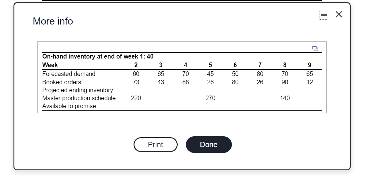Complete the following master schedule record.